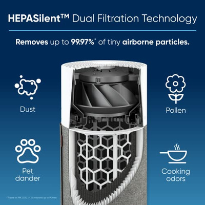 BLUEAIR Air Purifiers for Bedroom Small Room Air Purifiers for Home Air Purifiers for Pets Allergies Air Cleaner, HEPASilent Virus Air Purifier for Dust Baby Air Purifier for Nursery Blue Pure 511 (511)