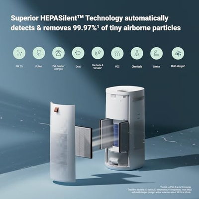 BLUEAIR 2-in-1 Purify + Humidify: Air Purifier and Humidifier with HEPASilent™ and 360° InvisibleMist™ Technology, Top Pour - covers 1,726 sqft in 60 minutes - Perfectly balanced air, one product (2-in-1 Humidifier and Air Purifier)