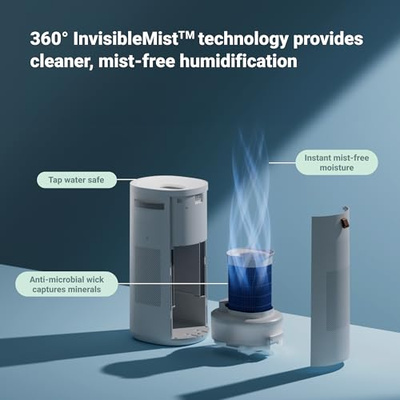 BLUEAIR 2-in-1 Purify + Humidify: Air Purifier and Humidifier with HEPASilent™ and 360° InvisibleMist™ Technology, Top Pour - covers 1,726 sqft in 60 minutes - Perfectly balanced air, one product (2-in-1 Humidifier and Air Purifier)