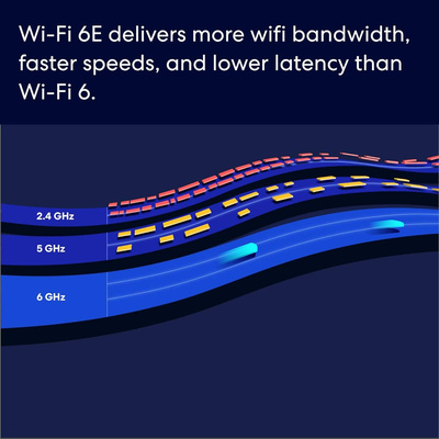 eero - Pro 6E Tri-band Mesh Wi-Fi 6E System (1-pack) - White