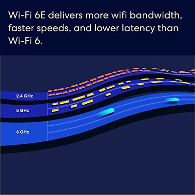 Amazon eero Pro 6E mesh wifi router - Supports internet plans up to 2.5 Gbps, Coverage up to 2,000 sq. ft., Connect 100+ devices, 1-pack (1-pack, without eero Plus)