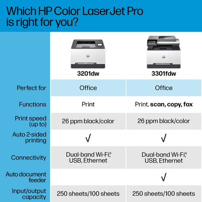 HP - LaserJet Pro MFP 3301fdw Wireless Color All-in-One Laser Printer - White & Slate