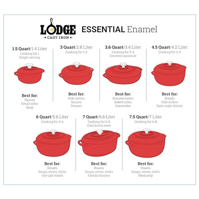 Lodge 7.5 Quart Enameled Cast Iron Dutch Oven with Lid – Dual Handles – Oven Safe up to 500° F or on Stovetop - Use to Marinate, Cook, Bake, Refrigerate and Serve – Island Spice Red (Island Spice Red)