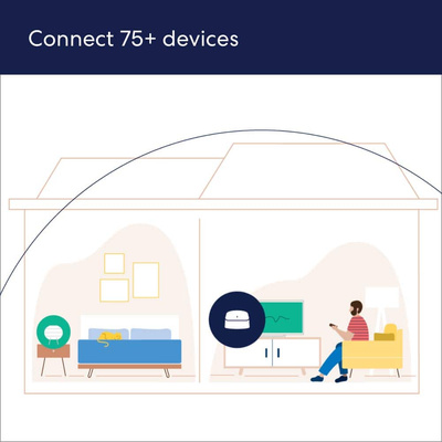 eero - 6 AX1800 Dual-Band Mesh Wi-Fi 6 System (2-pack) - White