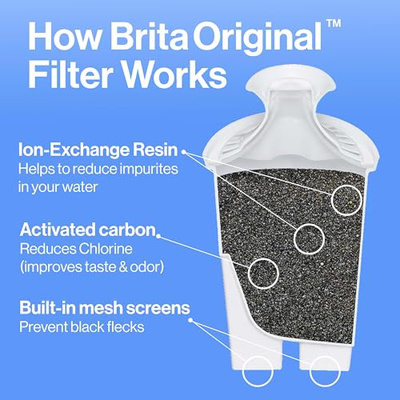 Brita Standard Water Filter for Pitchers and Dispensers, BPA-Free, Reduces Copper, Cadmium and Mercury Impurities, Lasts Two Months or 40 Gallons, Includes 2 Filters (8 Count)