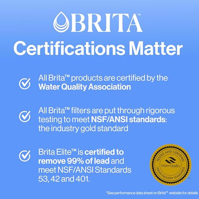 Brita Standard Water Filter for Pitchers and Dispensers, BPA-Free, Reduces Copper, Cadmium and Mercury Impurities, Lasts Two Months or 40 Gallons, Includes 2 Filters (8 Count)