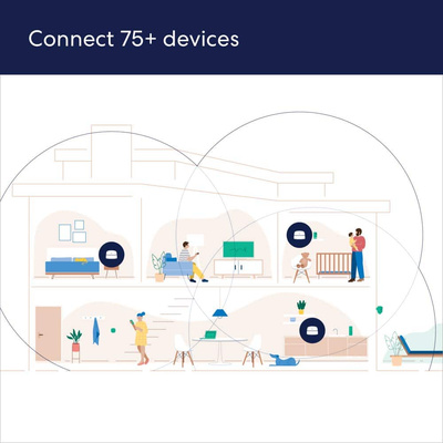eero - 6 Dual-band Mesh Wi-Fi 6 System (3-pack) - White