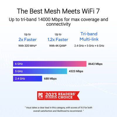 ASUS - ZenWiFi BE14000 Tri-Band Mesh Wi-Fi 7 System (3-Pack) - White