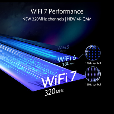 ASUS - RT-BE96U BE19000 Tri-Band Wi-Fi 7 Router - Black