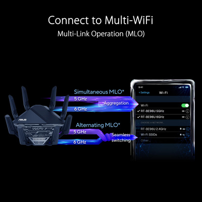 ASUS - RT-BE96U BE19000 Tri-Band Wi-Fi 7 Router - Black