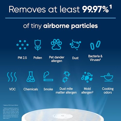 BLUEAIR Air Purifiers for Medium Rooms, Bedroom, Kitchen, Cleans 1,858 sqft in one hour, HEPASilent Smart Air Cleaner for Home, Pets, Allergies, Virus, Dust, Mold, Smoke - Blue Pure 311i Max (Medium Room)