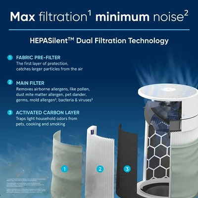 BLUEAIR Air Purifiers for Medium Rooms, Bedroom, Kitchen, Cleans 1,858 sqft in one hour, HEPASilent Smart Air Cleaner for Home, Pets, Allergies, Virus, Dust, Mold, Smoke - Blue Pure 311i Max (Medium Room)