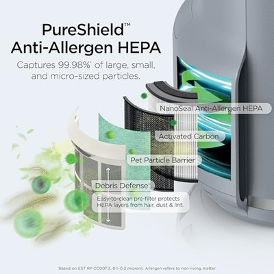 Shark Air Purifier for Home, NeverChange Compact Pro, for Bedroom, Nursery, Home Office, Dorm, HEPA-Exceeding Filter, Captures Pollutants, Pet Dander, Dust, Odor, Smoke, and More, HP071BRN, Winter Fog (Winter Fog (250 sq. ft))